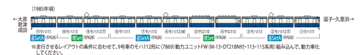 <新品預訂>TOMIX 97626 97627 97628 国鉄 113-1000系近郊電車（横須賀・総武快速線・幕張電車区）