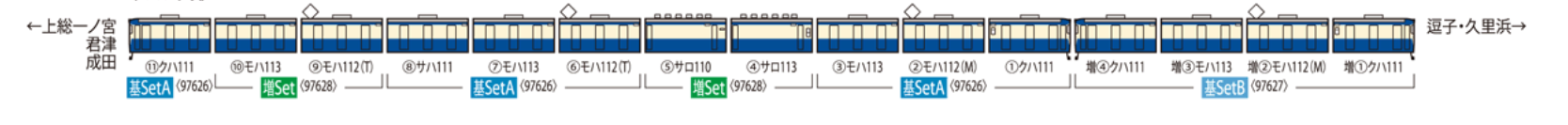 <新品預訂>TOMIX 97626 97627 97628 国鉄 113-1000系近郊電車（横須賀・総武快速線・幕張電車区）