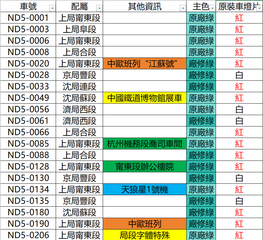 <新品預訂> 長鳴 N 比例 ND5柴油機車 I型 6 <新品預訂> 長鳴 N 比例 ND5柴油機車 I型