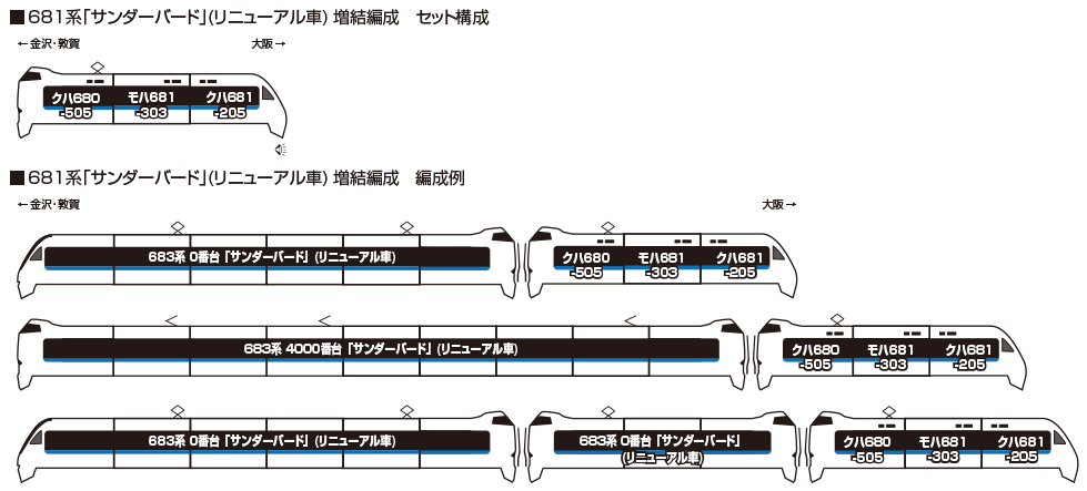 KATO 10-2149 681系「雷鳥號」(Thunderbird) 更新車 增結 3輛