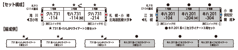 <新品預訂>KATO 10-2240 JR北海道 731系〈石狩快車〉