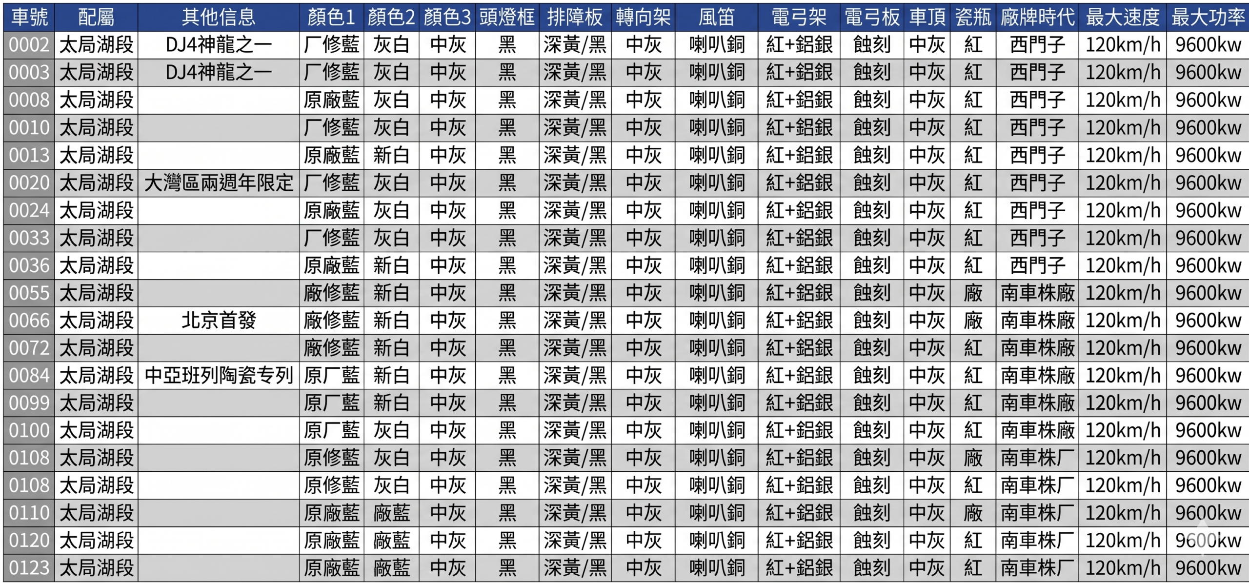 <新品預訂>中車長鳴 HXD1 N比例 和諧1型電力機車 6 <新品預訂>中車長鳴 HXD1 N比例 和諧1型電力機車