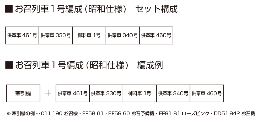 <新品預訂> KATO 10-853 お召列車1号編成(昭和仕様) 5両