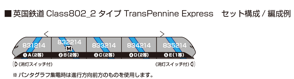 <新品預訂> KATO 10-2022 英国鉄道Class802/2 Type TransPennine Express 5両