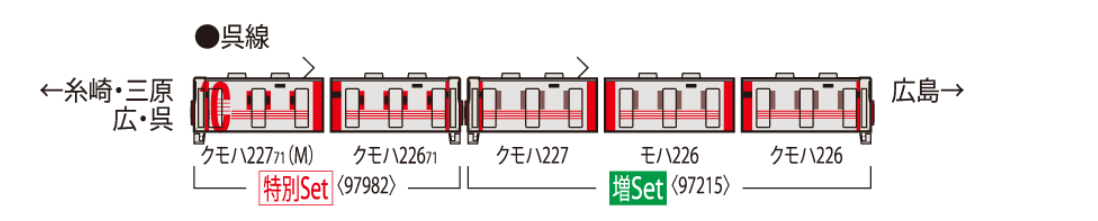TOMIX 97982 97215 特別企画品 JR 227系近郊電車（227系デビュー10周年彩繪列車）2輛 + JR 227系近郊電車（Red Wing） 増結3両