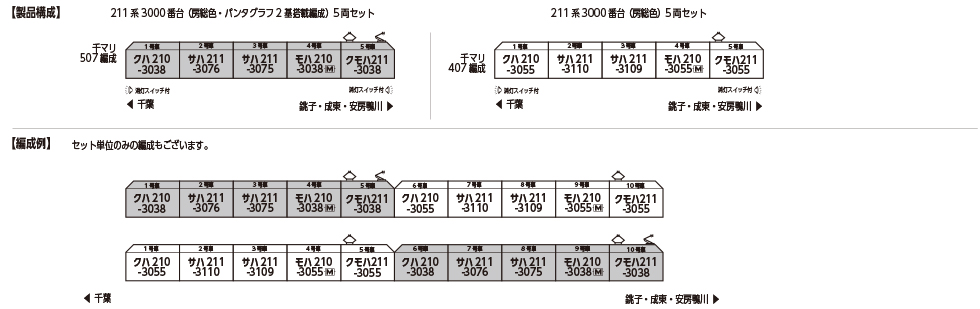 KATO 10-1856 211系3000番台(房総色・パンタグラフ2基搭載編成)5両