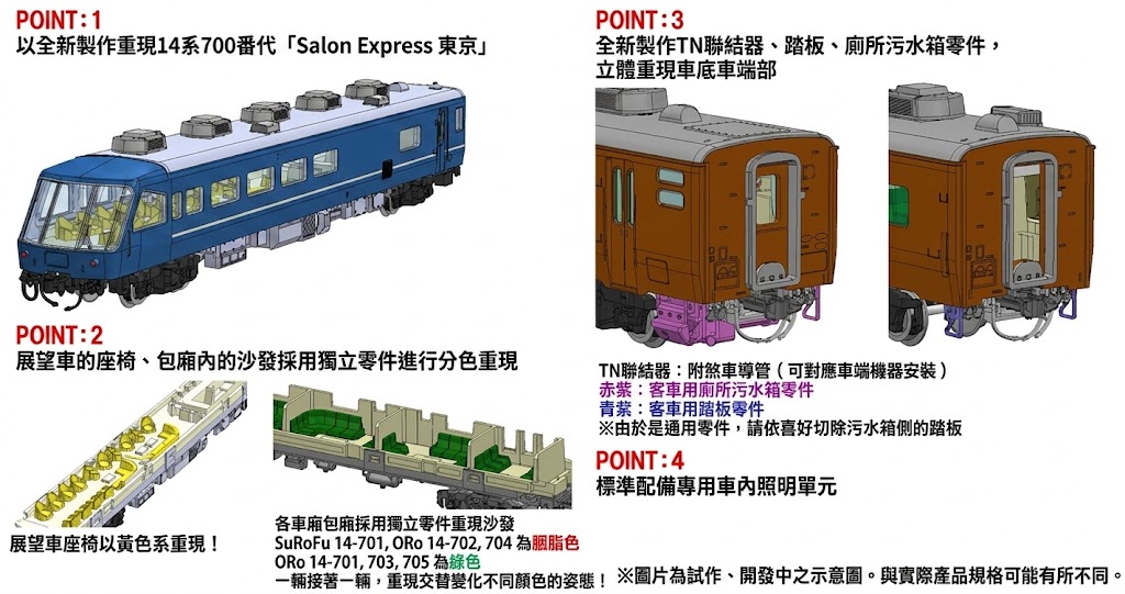 <新品預訂> TOMIX 97642 JR 14-700系客車サロンエクスプレス東京セット