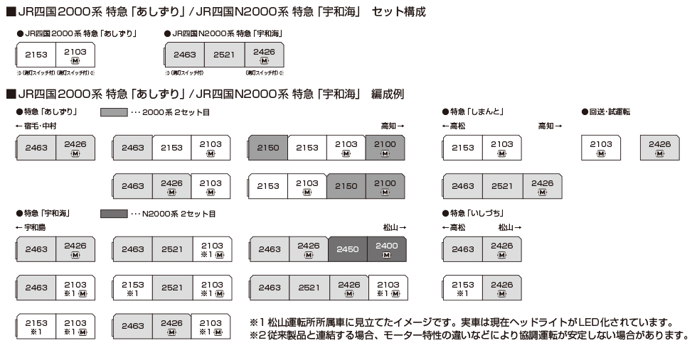 <新品預訂>KATO 10-2104 JR四国N2000系 特急「宇和海」 3両