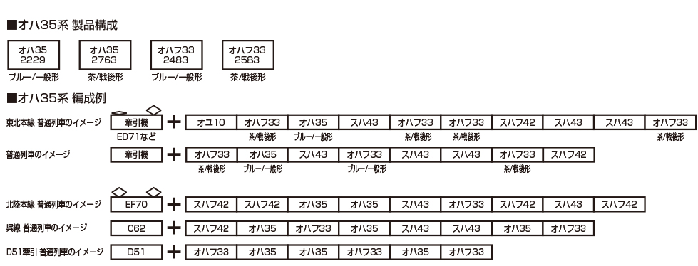 KATO 5316-1 オハ35 茶色 戦後形 6 KATO 5316-1 オハ35 茶色 戦後形