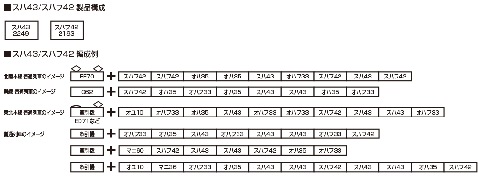 KATO 5133-1 スハ43 茶色