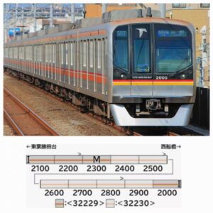 <新品預訂> GREENMAX 32229 32230 東葉高速鐵道 2000 系（增設天線後）