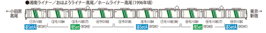 <新品預訂> TOMIX 國鐵 185-0系特急電車（HG級）97241 97242 97243