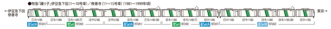 <新品預訂> TOMIX 國鐵 185-0系特急電車（HG級）97241 97242 97243