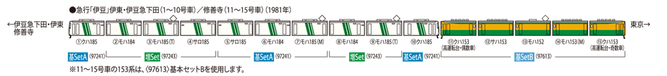 <新品預訂> TOMIX 國鐵 185-0系特急電車（HG級）97241 97242 97243