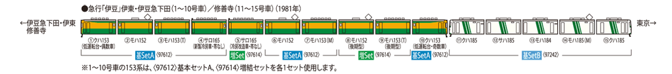 <新品預訂> TOMIX 國鐵 185-0系特急電車（HG級）97241 97242 97243