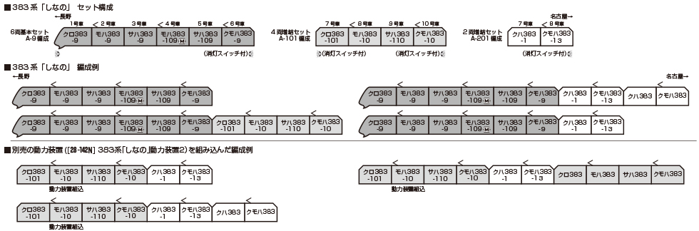 <新品預訂>KATO 383系「しなの」 KATO 10-1781 6両基本 10-1782 4両増結 10-1783 2両増結