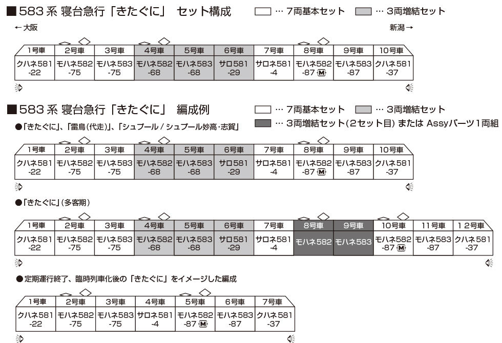 <新品預訂> 583系 寝台急行「きたぐに」KATO 10-2206 7両基本 10-2207 3両増結