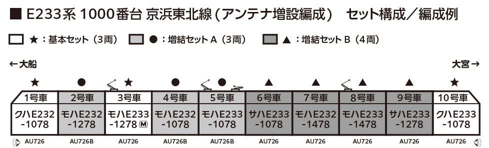 <新品預訂>KATO E233系1000番台 京浜東北線 (ATACS 天線増設編成) KATO 10-2163 基本3両 10-2164 増結A3両 10-2165増結B4両