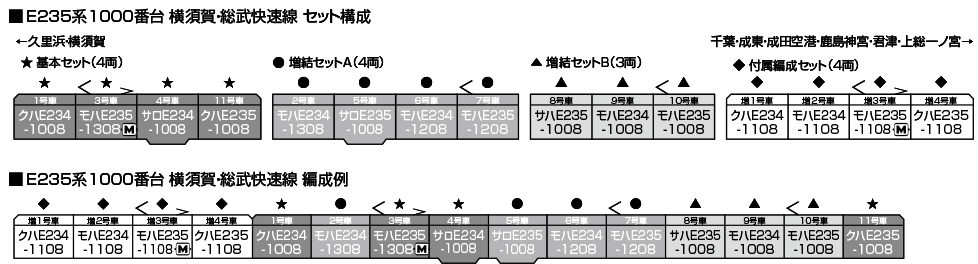 <新品預訂>KATO E235系1000番台 横須賀・総武快速線 KATO 10-1702S 基本4両 10-1703 増結A4両 10-1704 増結B3両 10-1705S 付属編成4両