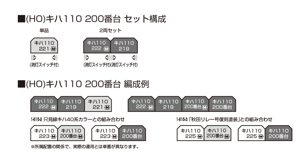 <新品預訂>KATO 1-615 (HO)キハ110 200番台(M)