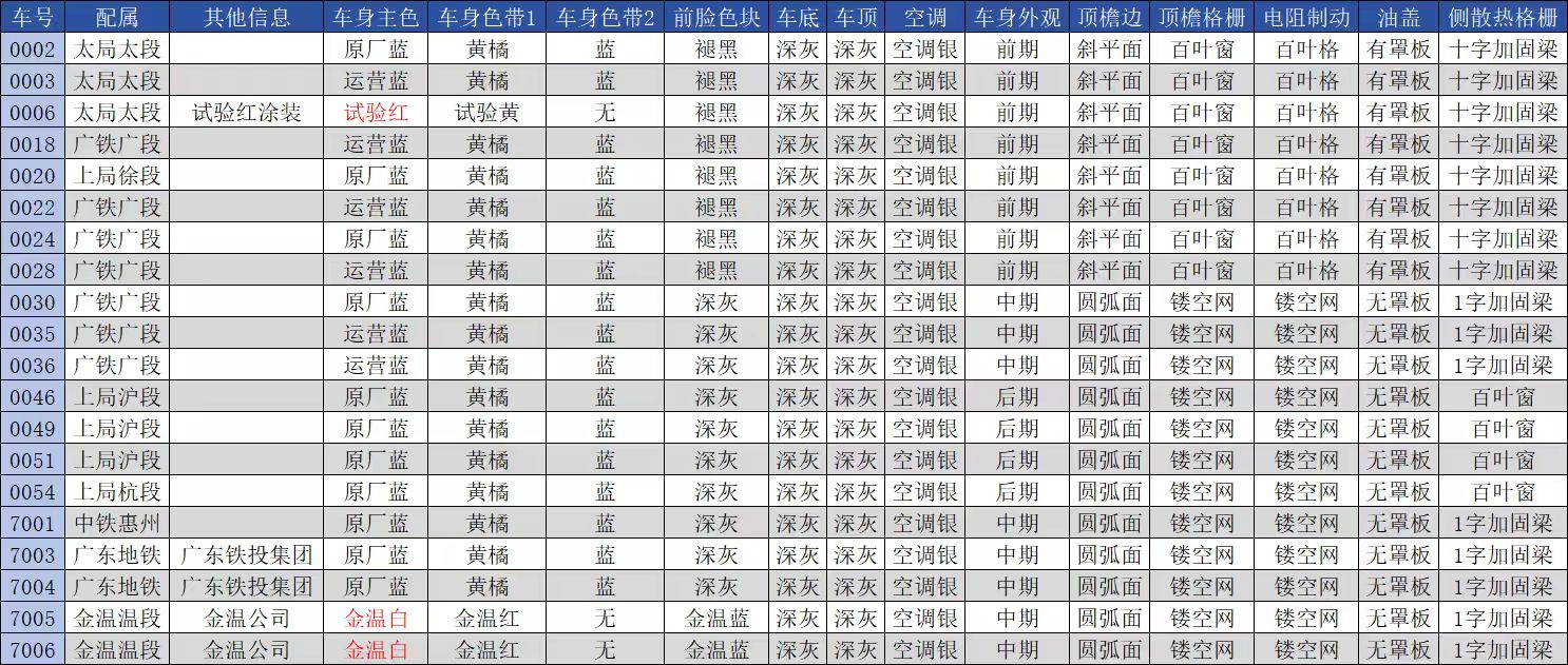 最新預訂 - 中車長鳴 N 比例 FXN5C 復興5C型內燃機車 ( 18/6/2026 16:00 截止) 8 最新預訂 - 中車長鳴 N 比例 FXN5C 復興5C型內燃機車 ( 18/6/2026 16:00 截止)