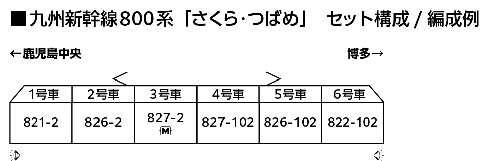 <新品預訂>KATO 10-2264 九州新幹線800系 (櫻花・燕號)