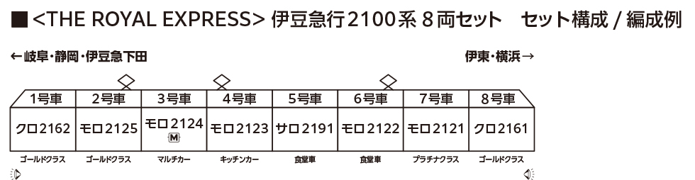 <新品預訂>KATO 10-2196 THE ROYAL EXPRESS 伊豆急行2100系 8輛