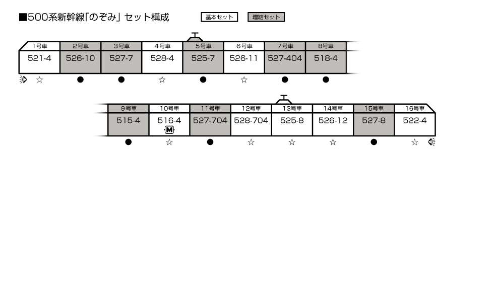 <新品預訂>KATO 10-1794 10-1795 500系 東海道・山陽新幹線 のぞみ（希望號) W4編 16輛