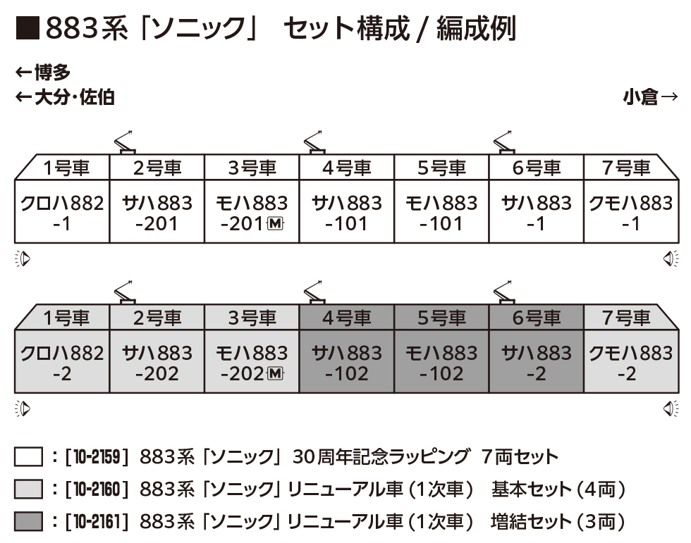 KATO 10-2160 10-2161 JR九州 883系「Sonic」翻新車 (1次車)7輛 18 KATO 10-2160 10-2161 JR九州 883系「Sonic」翻新車 (1次車)7輛