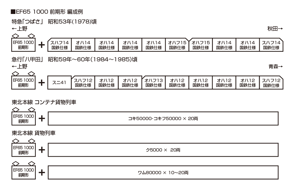 KATO 3089-3 EF65 1000 前期形 國鐵仕様