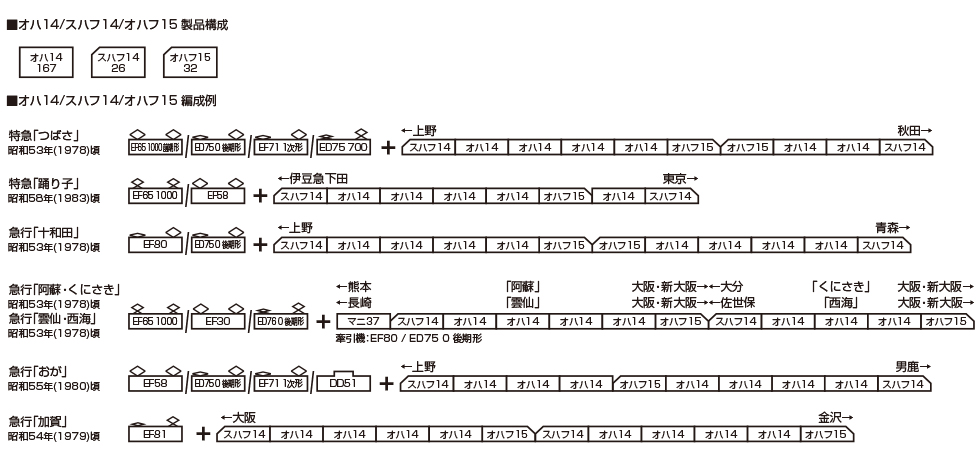 KATO 5281 5283 5284 14系座席車 国鉄仕様 6 KATO 5281 5283 5284 14系座席車 国鉄仕様