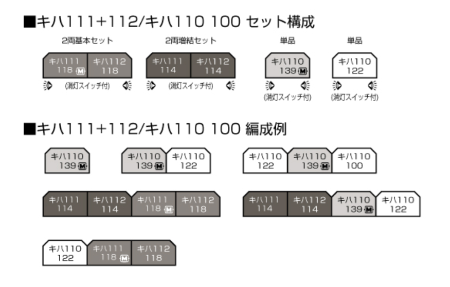 <新品預訂>KATO キハ110系100番台 KATO 10-2081 10-2082 6043-2 6044-2
