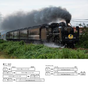 <新品預訂>KATO 2024-1 C57 1 國鐵 C57形蒸氣機車 1號機（SL山口號 / SL北琵琶湖號）