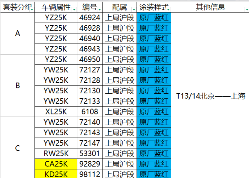 <新品預訂>中車長鳴 N 比例 25K型客車車廂