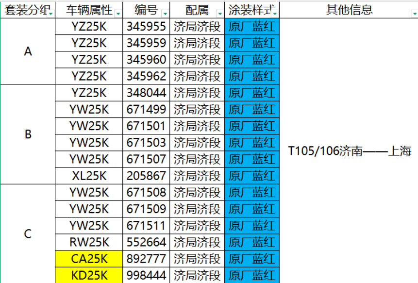 <新品預訂>中車長鳴 N 比例 25K型客車車廂