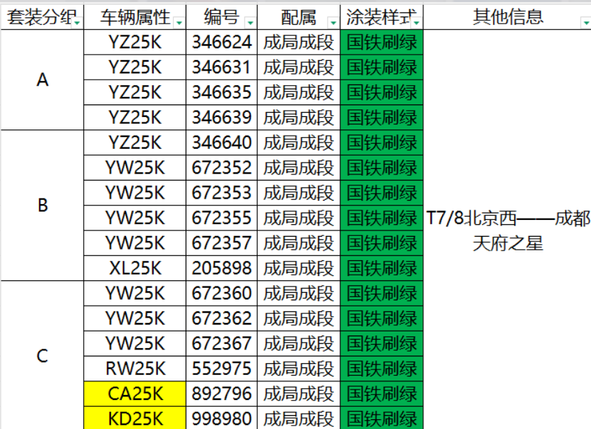 <新品預訂>中車長鳴 N 比例 25K型客車車廂