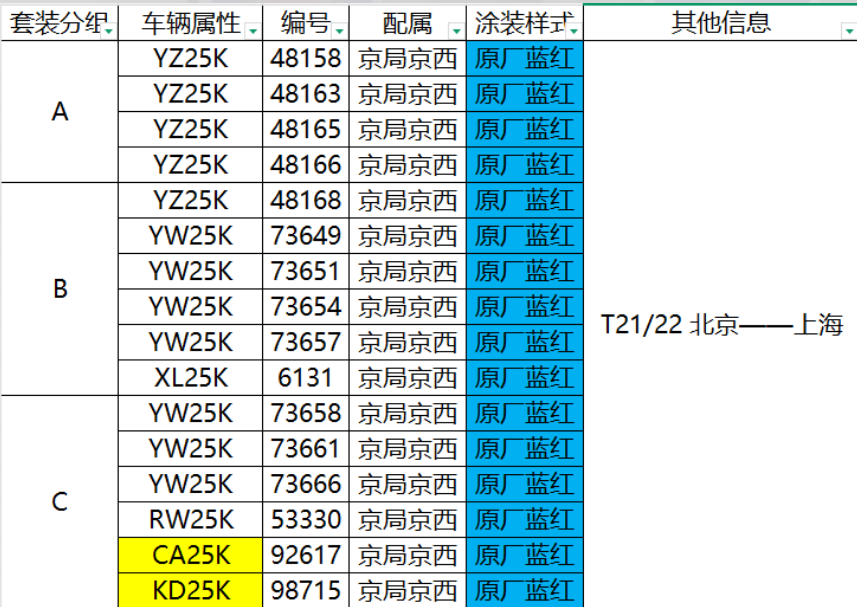 <新品預訂>中車長鳴 N 比例 25K型客車車廂