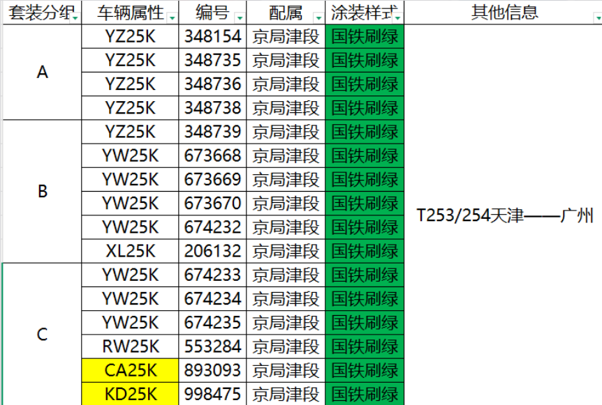 <新品預訂>中車長鳴 N 比例 25K型客車車廂