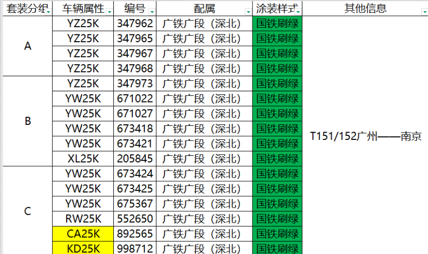 <新品預訂>中車長鳴 N 比例 25K型客車車廂