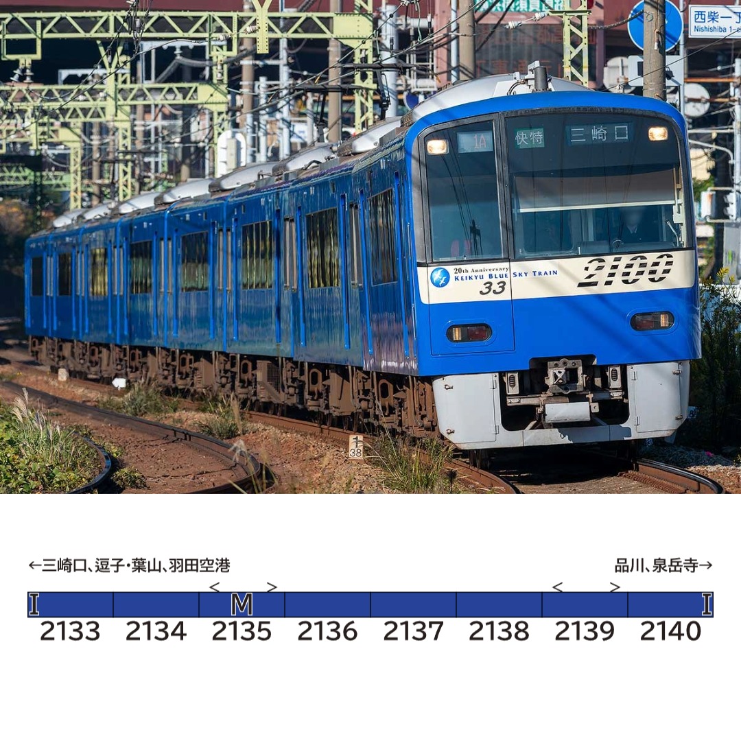 GREENMAX 50851 京急2100形（更新車・KEIKYU BLUE SKY TRAIN・20周年