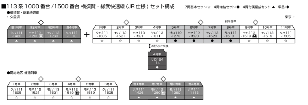 <新品預訂>KATO 74262-2 サロ124 横須賀色
