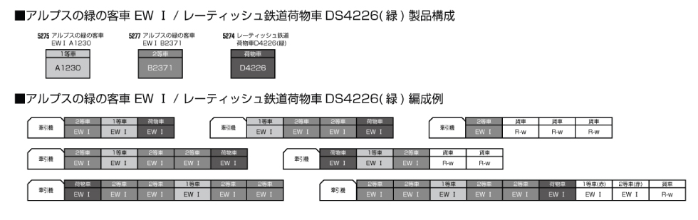 <新品預訂>KATO 5275 阿爾卑斯綠色客車 EW I A1230 1 等客車
