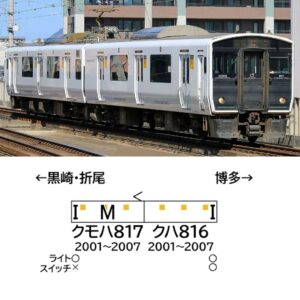 <新品預訂>GREENMAX 32288 JR九州817系2000番代 基本2両編成