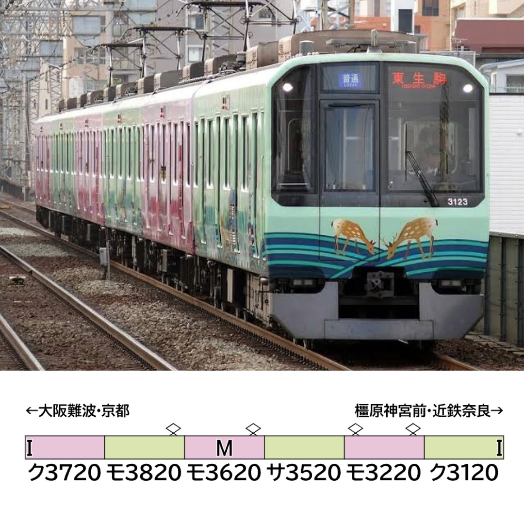 GREENMAX 50878 近鉄3220系（KYOTO-NARAラッピング）彩繪列車6両