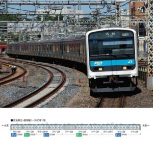 <新品預訂>TOMIX 97649 97650 JR 209系0番代 初期型 京浜東北・根岸線