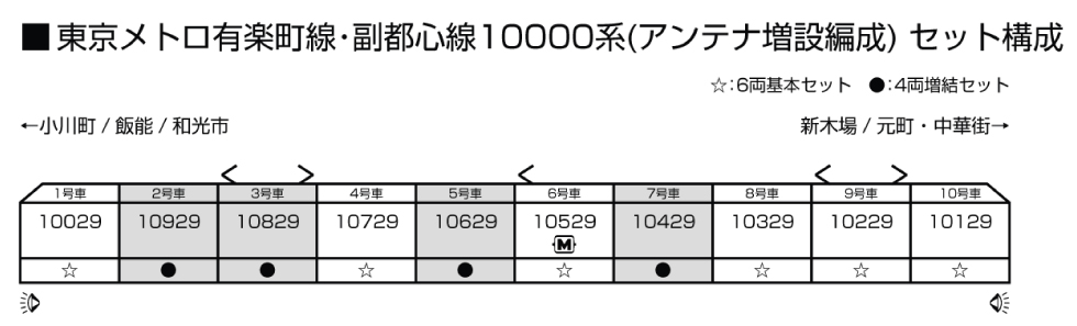 <新品預訂>KATO 10-2242 10-2243 東京地下鐵（Tokyo Metro）有楽町線・副都心線 10000系（天線增設編組）